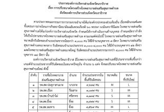 ✤ ประกาศองค์การบริหารส่วนจังหวัดนราธิวาส ✤ เรื่อง การปรับขนาดโครงสร้างโรงพยาบาลส่งเสริมสุขภาพตำบล สังกัดองค์การบริหารส่วนจังหวัดนราธิวาส