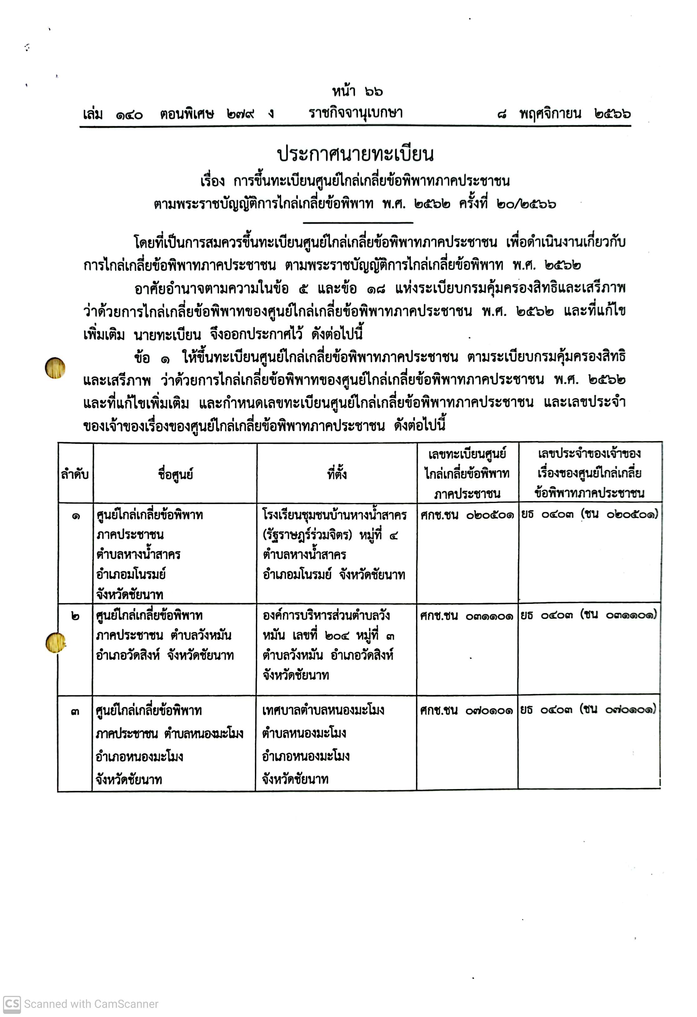 ศูนย์ไกล่เกลี่ยข้อพิพาทภาคประชาชน ต.ลำภู อ.เมืองนราธิวาส จ.นราธิวาส