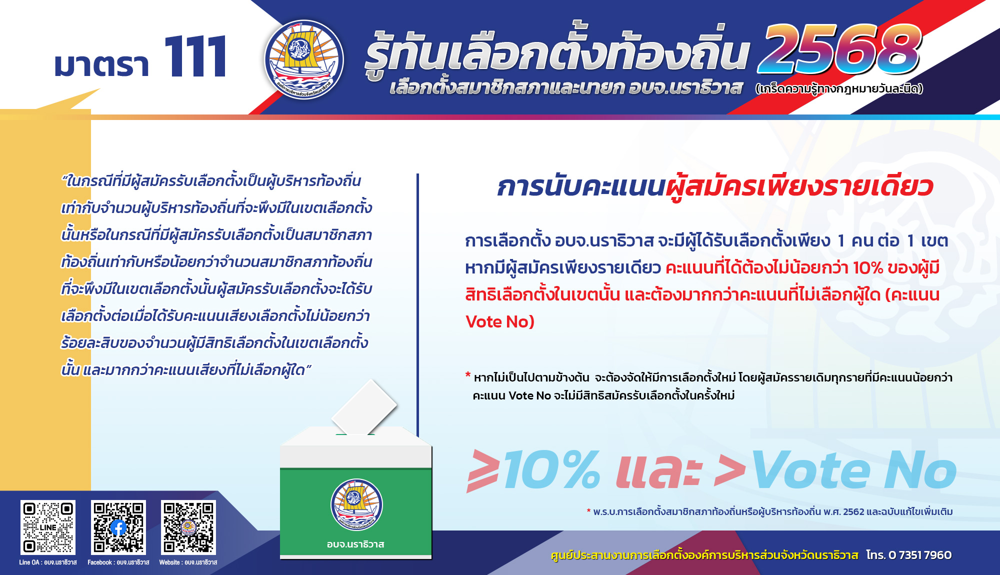 [ รู้ทันเลือกตั้งท้องถิ่น ] – มาตรา 111 ว่าด้วยการนับคะแนนผู้สมัครเพียงรายเดียว