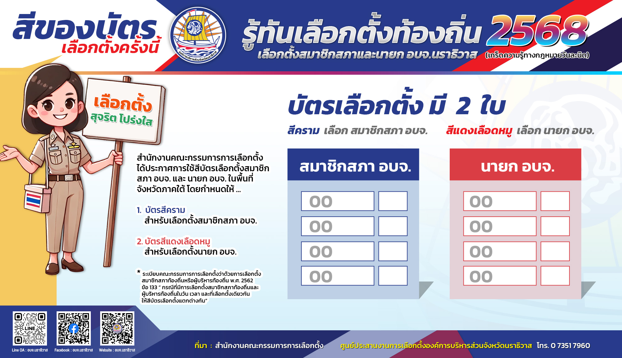 [ รู้ทันเลือกตั้งท้องถิ่น ] – ว่าด้วยเรื่องบัตรเลือกตั้งในการเลือกตั้งสมาชิกสภา อบจ. และนายก อบจ. – 2568